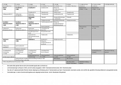 Alternatives Beispiel fr mglichen Studienverlauf